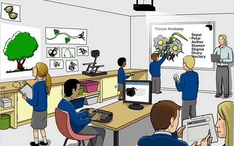 Aclass Interactive Classroom