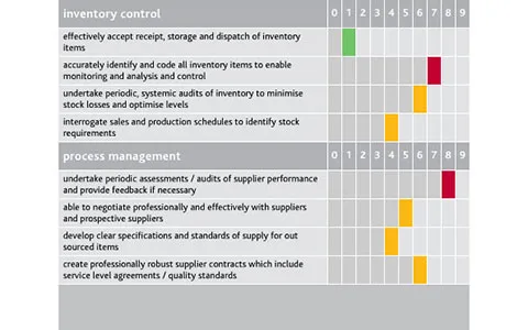 Competency Diagnostic software