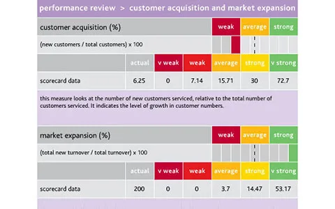 Enterprise Diagnostic software