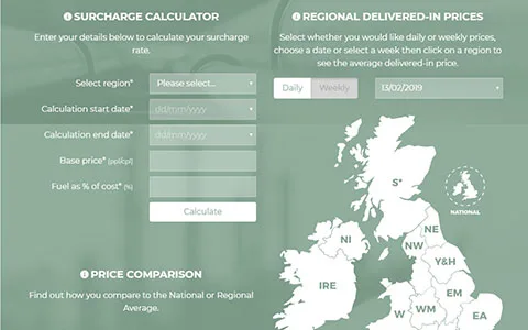 Portland Fuel Pricing Toolkits and Subscriptions