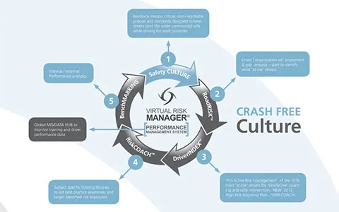 Virtual Risk Manager brochure