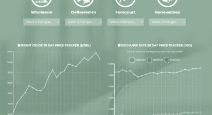 Portland Fuel tracker graphs